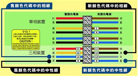 電是什麼顏色|電線顏色分類及指南